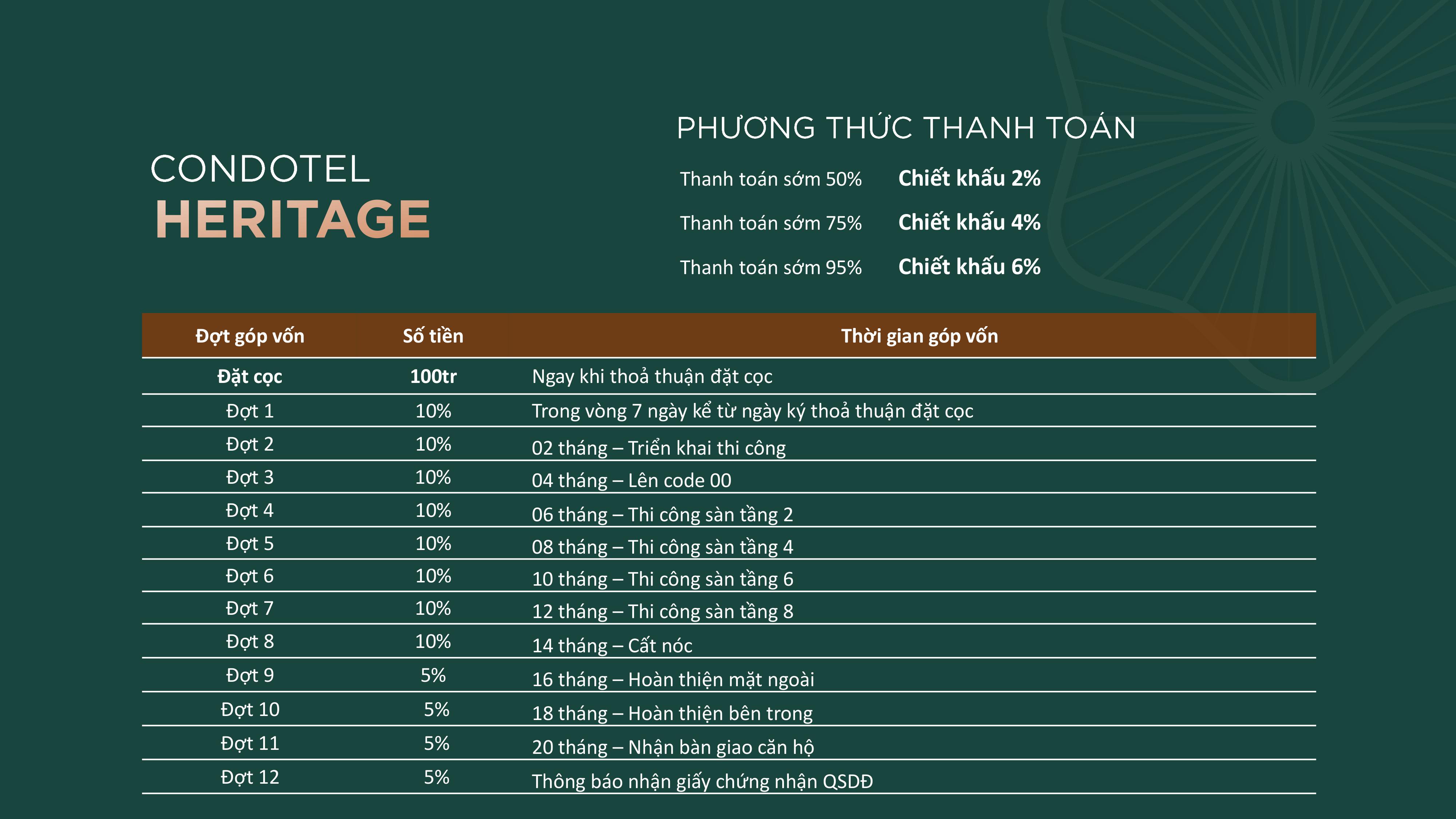 Phương Thức Thanh Toán Phương Thức Thanh Toán