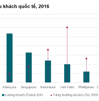 KHÁCH DU LỊCH NHA TRANG CÓ THỜI GIAN LƯU TRÚ GẤP 4 LẦN TP.HCM