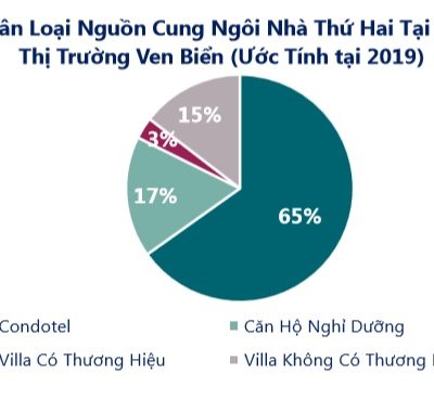 NHÌN VÀO CAM KẾT Ở PHU KET & BALI MỚI THẤY BẤT ĐỘNG SẢN NGHỈ DƯỠNG VIỆT NAM ĐANG Ở GIAI ĐOẠN HẤP DẪN NHẤT