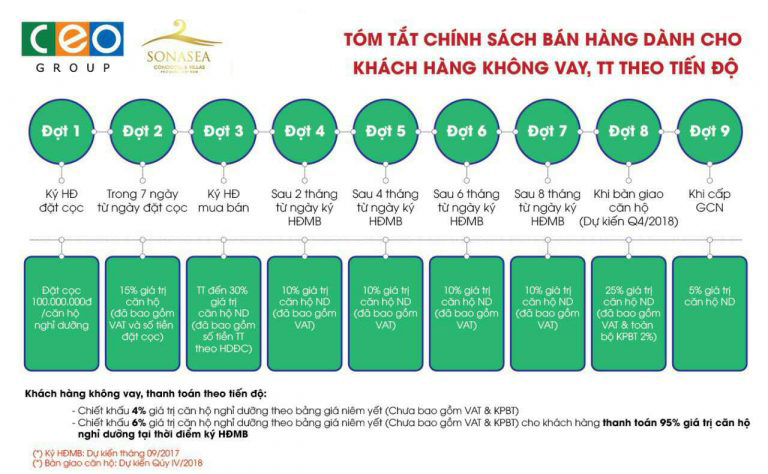 Chính sách bán hàng Best western Premier Sonasea Phú Quốc